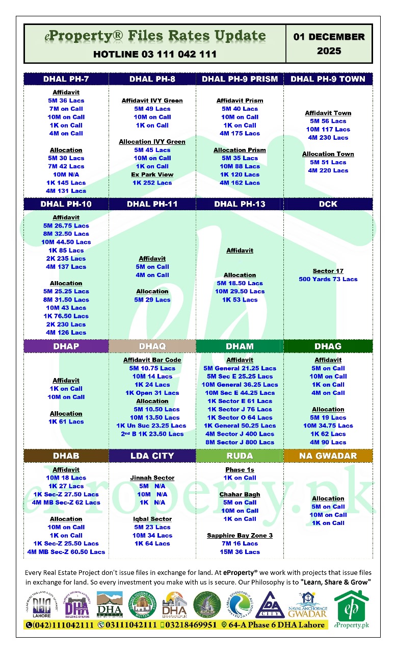 eProperty Daily Files Rates Update 01-12-2025