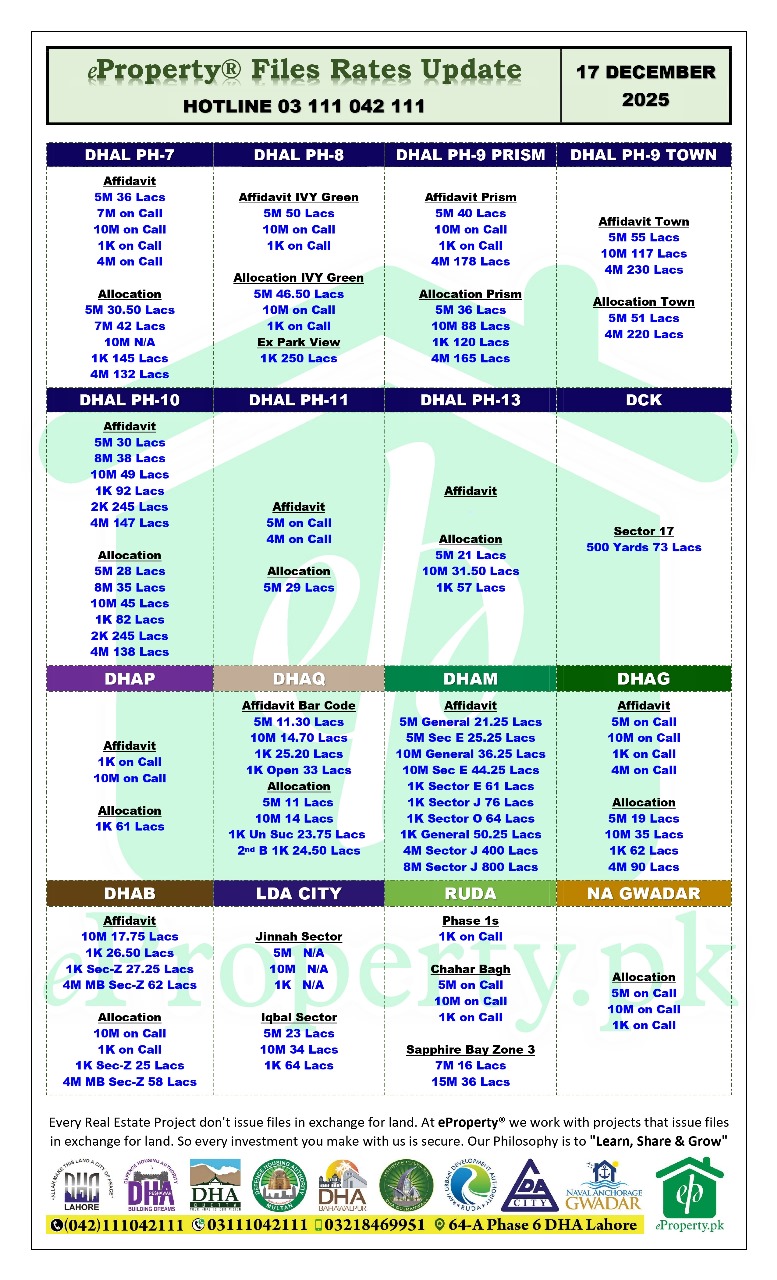 eProperty Daily Files Rates Update 17-12-2025
