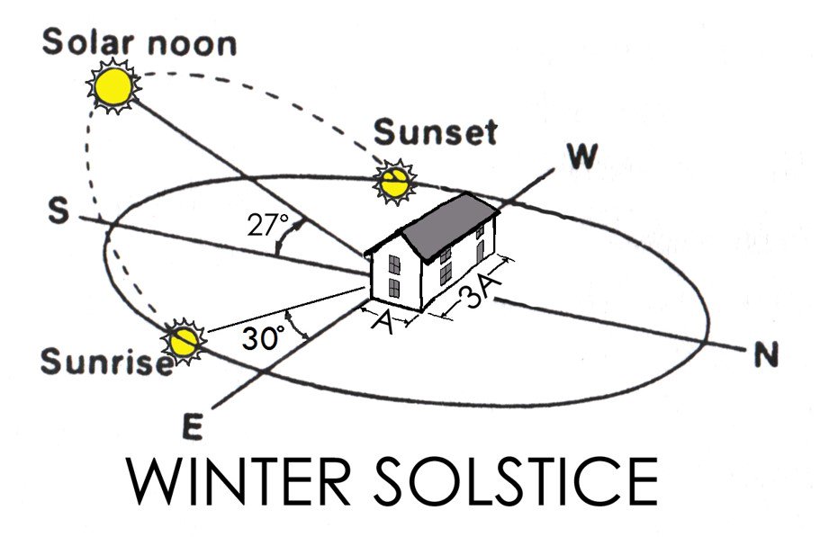 DHA Quetta Early Bird Best House Direction for Winter Living
