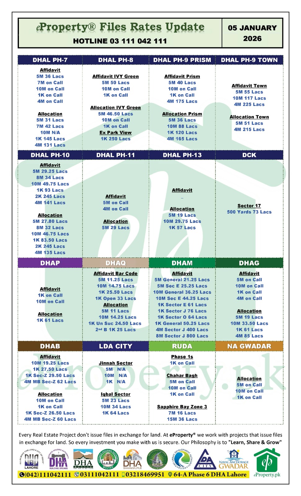 eProperty Daily Files Rates Update 05-01-2026