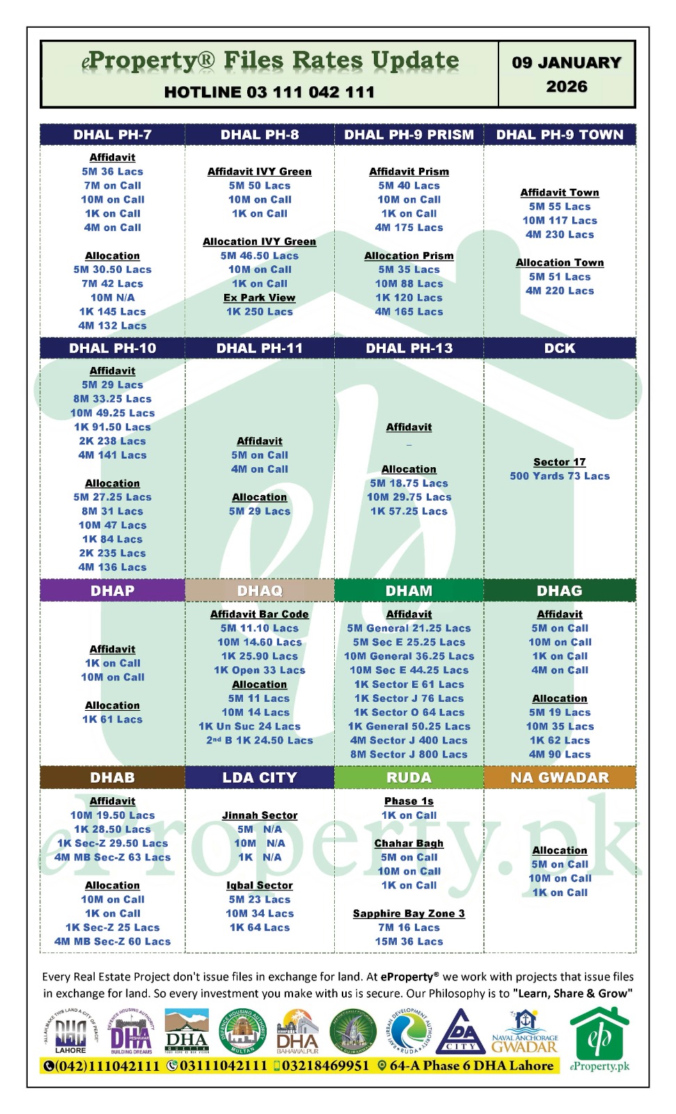 eProperty Daily Files Rates Update 09-01-2026