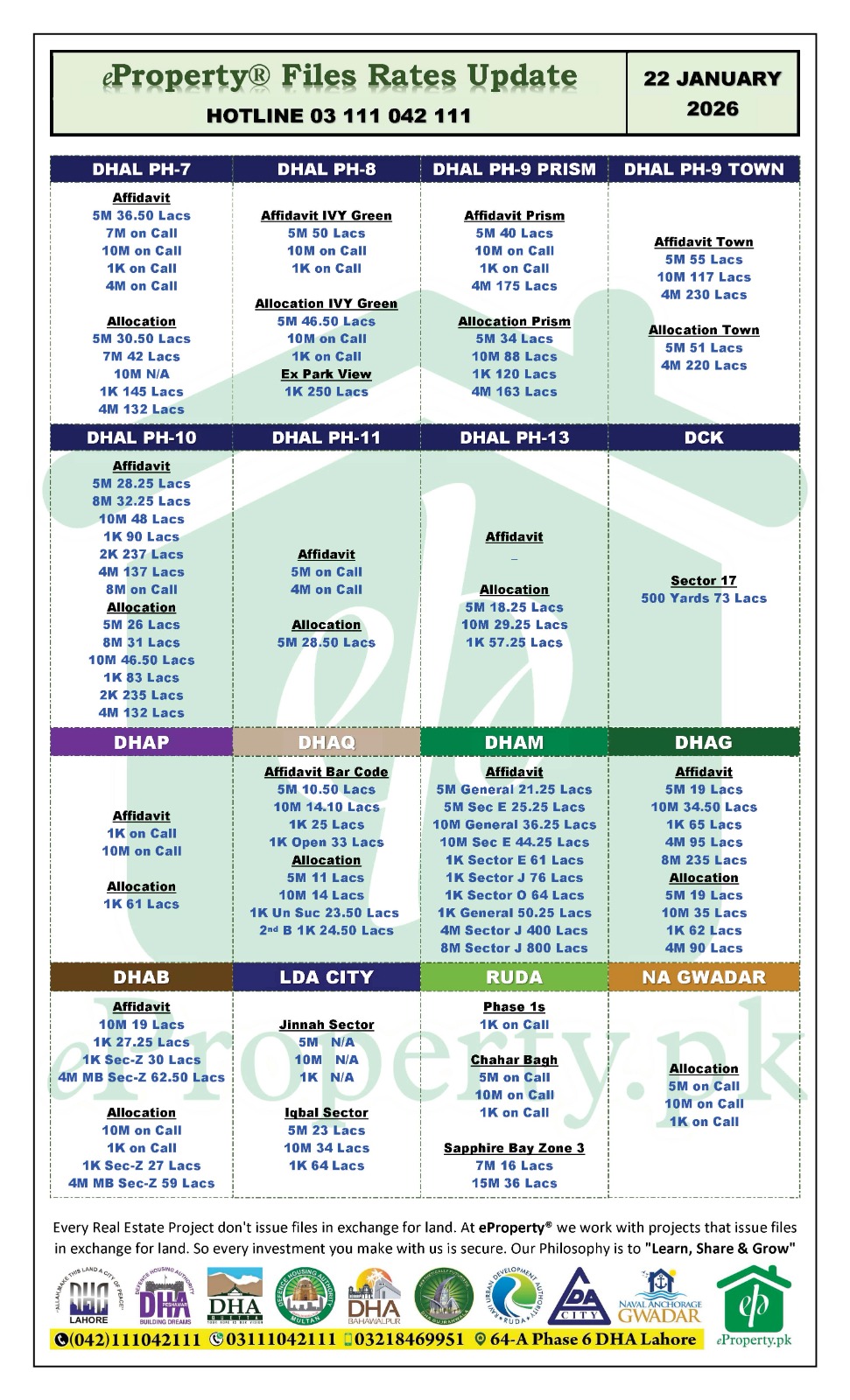 eProperty Daily Files Rates Update 22-01-2026