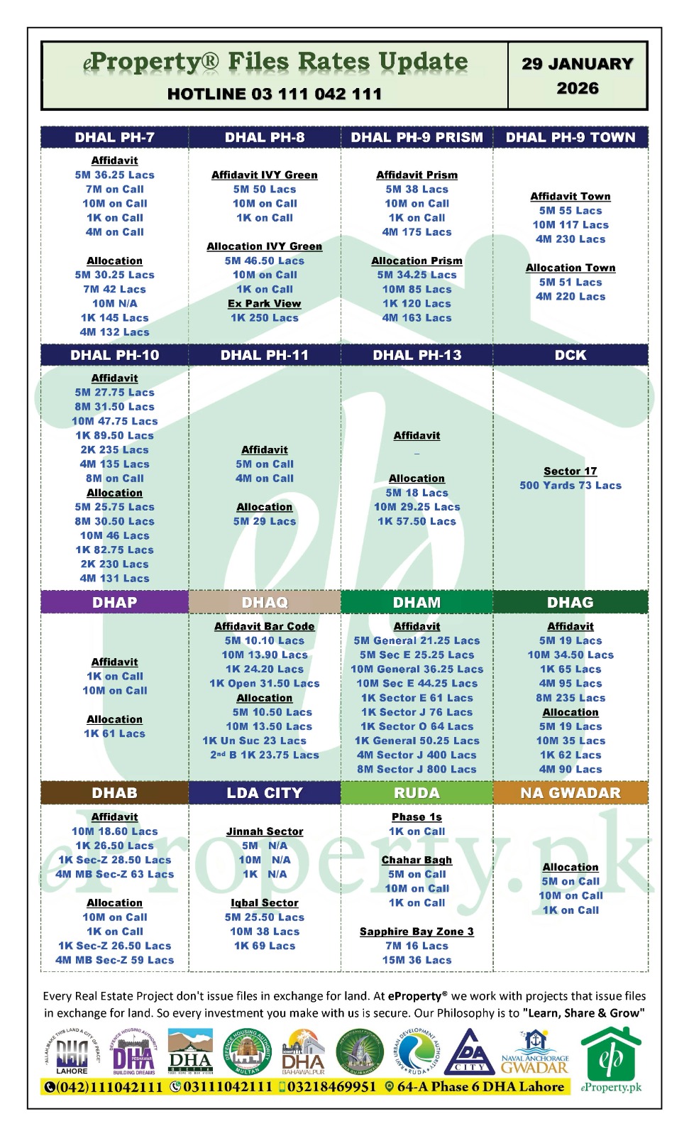 eProperty Daily Files Rates Update 29-01-2026